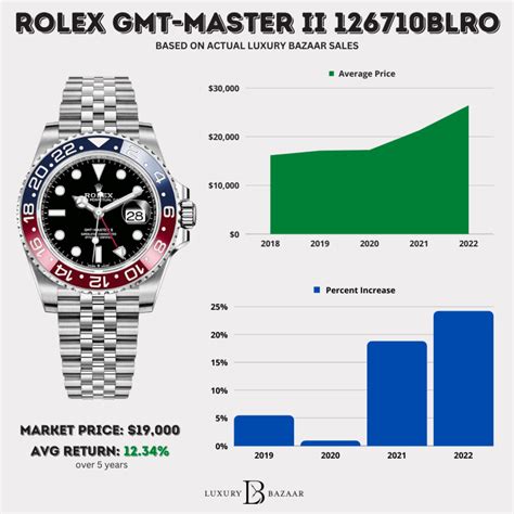 rolex prices through the years|rolex prices over the years.